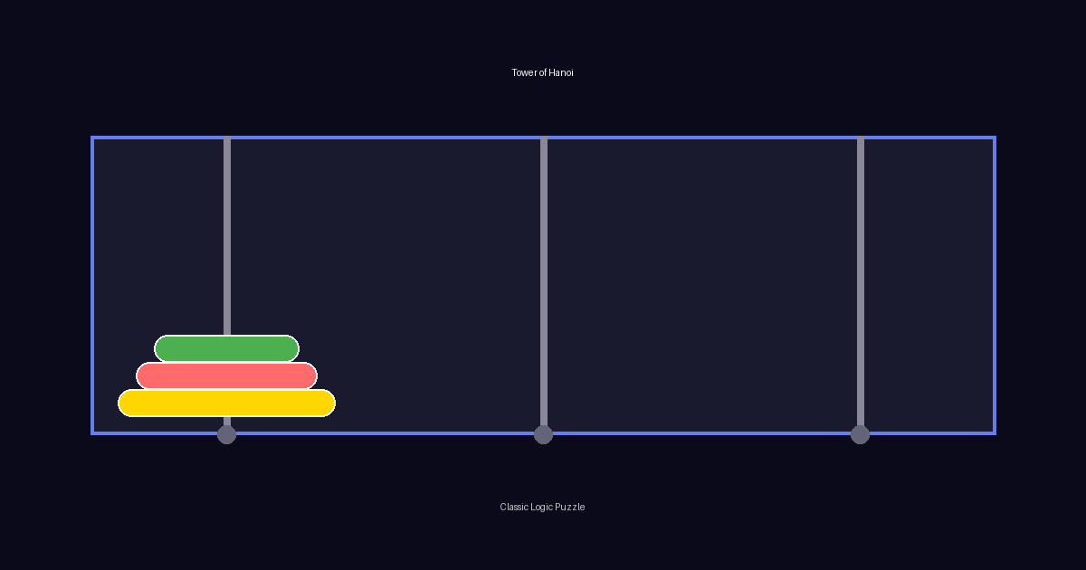 Tower of Hanoi